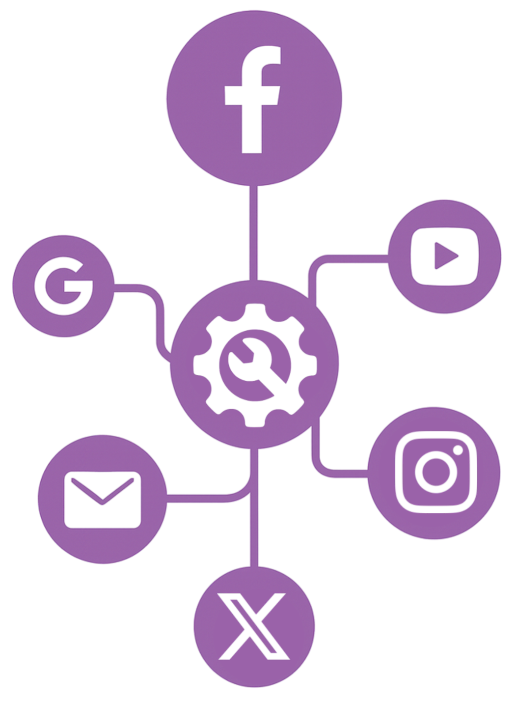 Diagram of media optimization cycle: Measurement, Insight, Reallocation, and Scaling