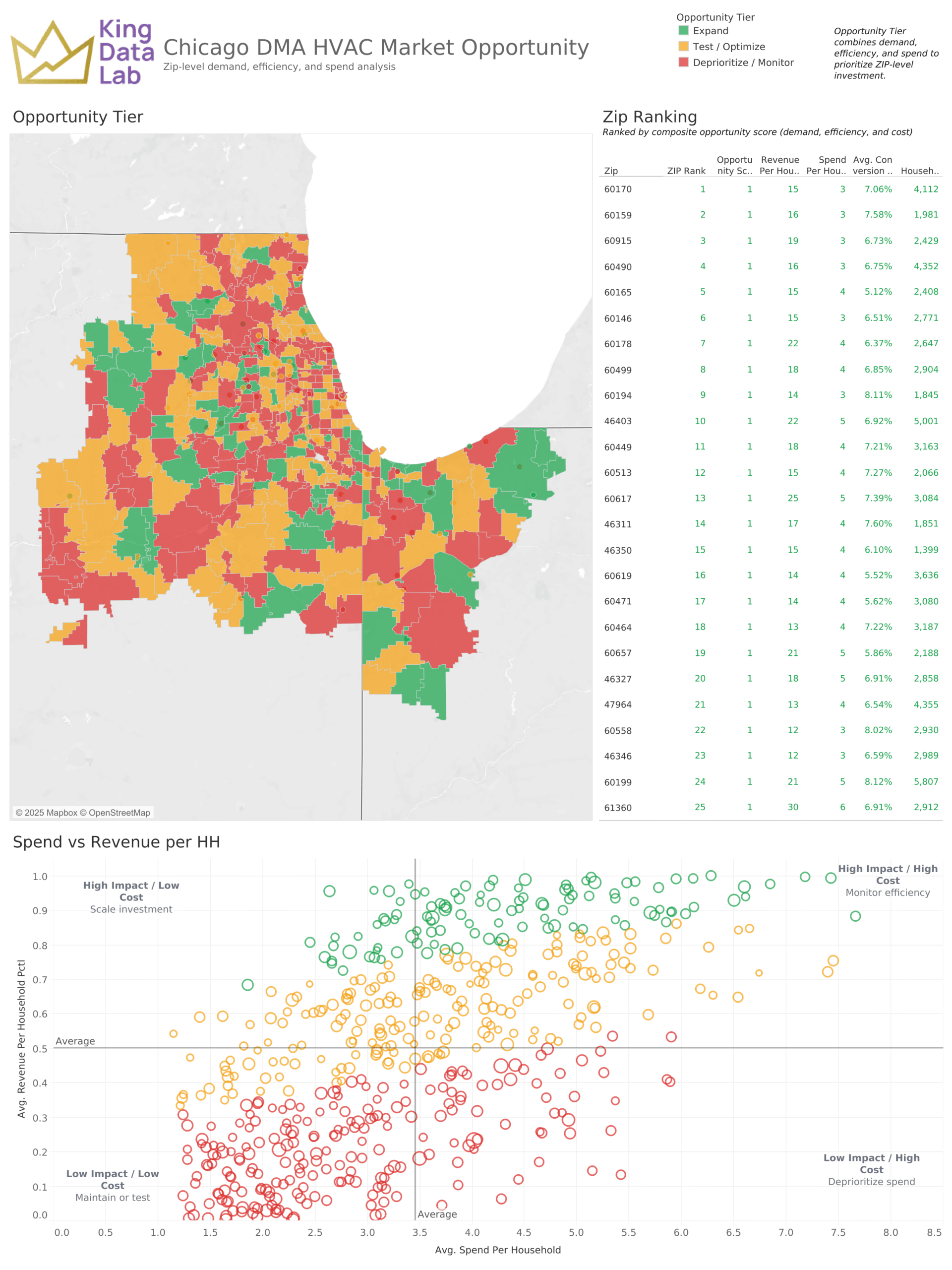 hvac tableau dashboard